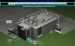 PolkCounty-HMI Screen of Headworks